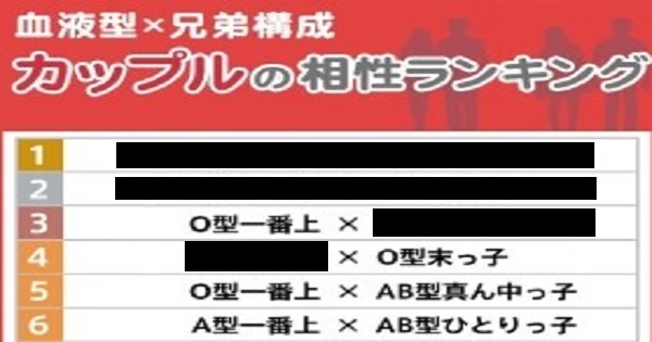 【かなり当たっているのだとか！】血液型×兄弟構成で分かる「相性の良いカップル診断」