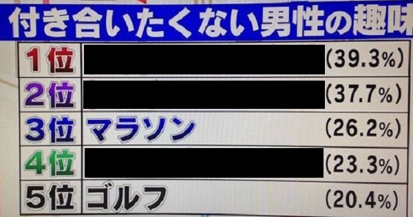 【男性は必見！！女性は見守って！！】女性が嫌いな生理的に受け付けない男性の趣味！ワースト５だ！！